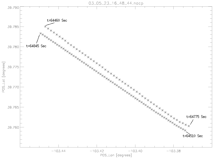 Latitude and Longitude for comparison 2 on May 23, 2003