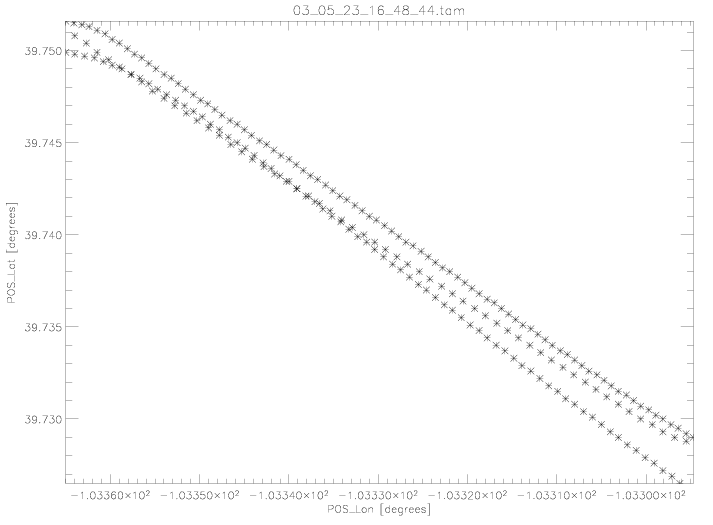 Latitude and Longitude for comparison 1 on May 23, 2003