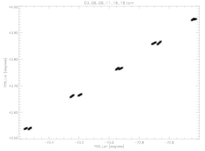 Latitutde and Longitude during corresponding time segments.