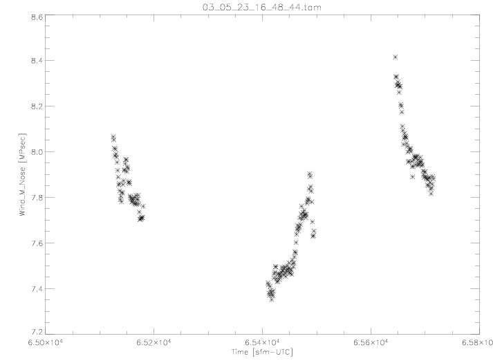 Magitude of the Wind for comparison 1 on May 23, 2003