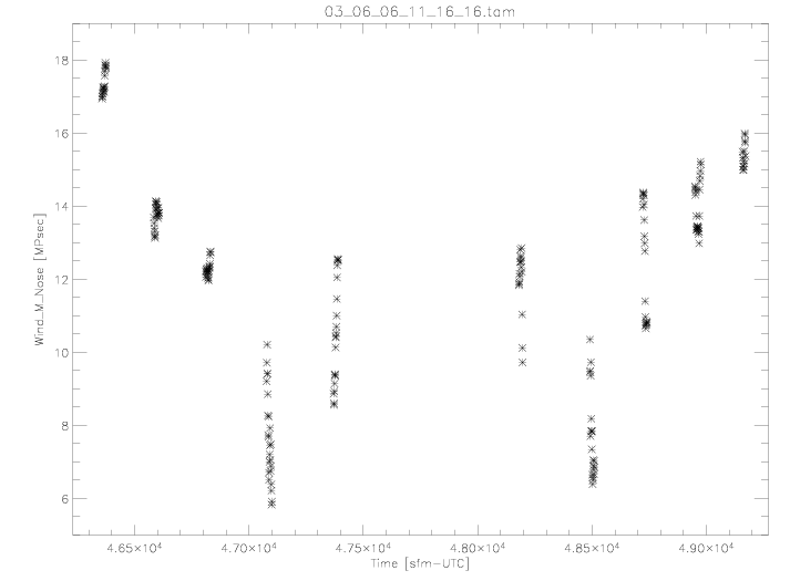 Magitude of the Wind (030606)