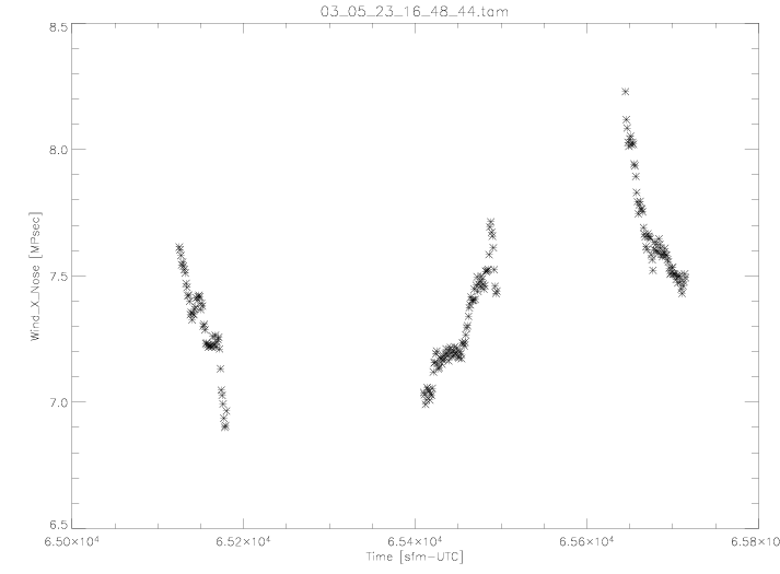 X component of the Wind for comparison 1 on May 23, 2003